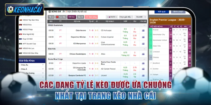 Các dạng tỷ lệ kèo được ưa chuộng nhất tại trang Kèo nhà cái