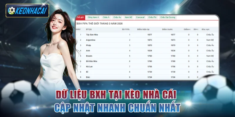 Dữ liệu BXH tại Kèo nhà cái cập nhật nhanh chuẩn nhất