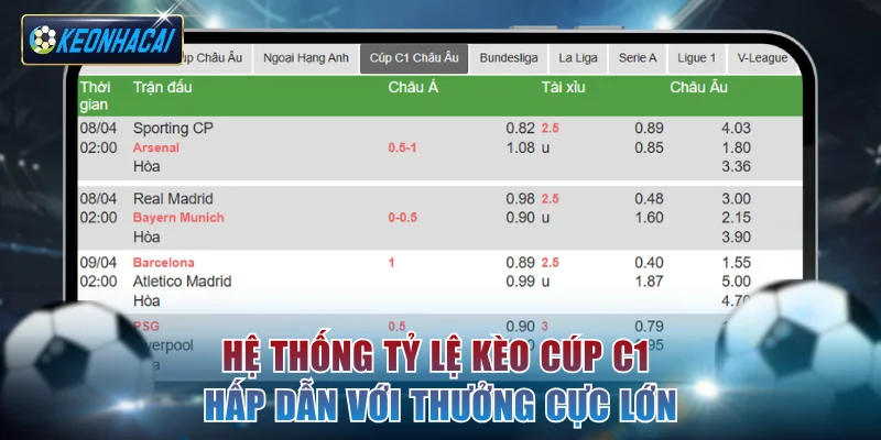 Hệ thống tỷ lệ kèo cúp C1 hấp dẫn với thưởng cực lớn