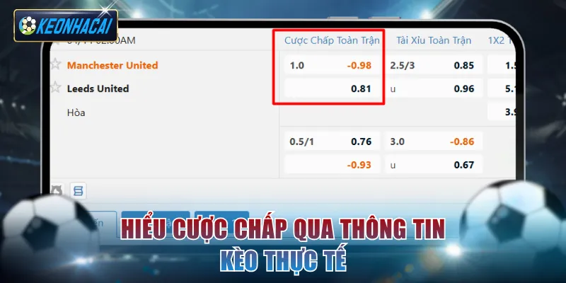 Hiểu cược chấp qua thông tin kèo thực tế