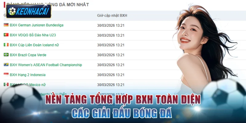 Nền tảng tổng hợp BXH toàn diện các giải đấu bóng đá 