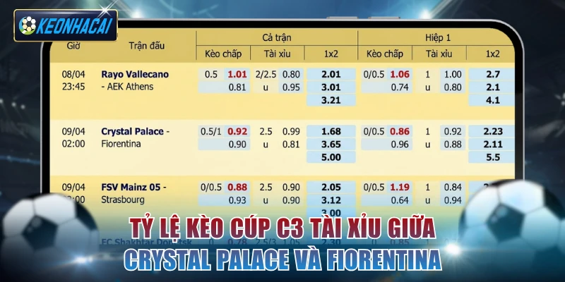 Tỷ lệ kèo cúp C3 tài xỉu giữa Crystal Palace và Fiorentina