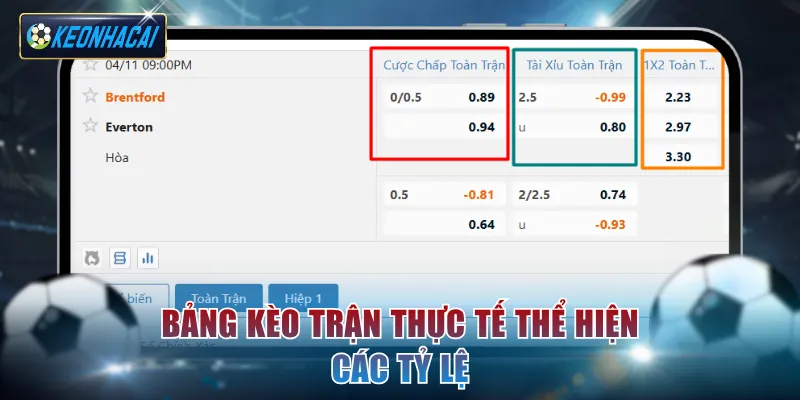 Bảng kèo nhà cái trận thực thể hiện các tỷ lệ cược chuẩn